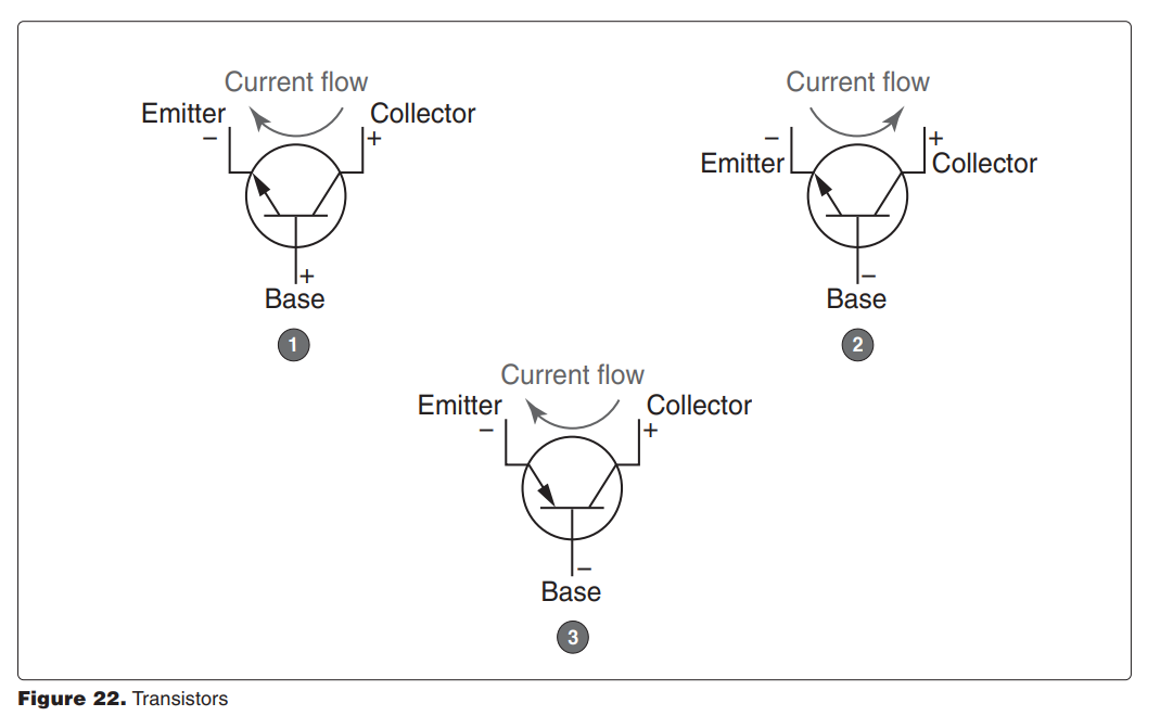 <p>8078. (Refer to Figure 22.) Which illustration is correct concerning bias application and current (positive charge) flow? </p><p>A—1. </p><p>B—2. </p><p>C—3.</p>
