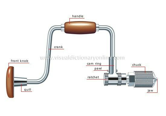 <p>Drilling holes manually in wood or metal</p>