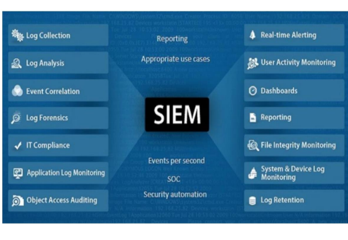 <p>Security Information Management (SIM)</p>