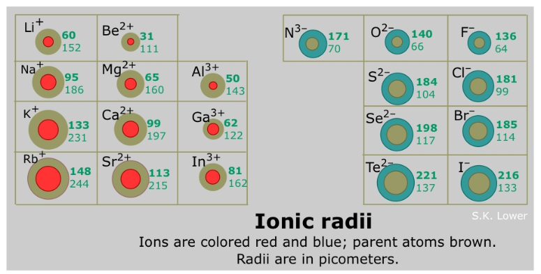 <p>smaller</p><img src="https://knowt-user-attachments.s3.amazonaws.com/ea867c3b-e559-479e-9460-558603d29aba.png" data-width="50%" data-align="center" alt=""><p></p>