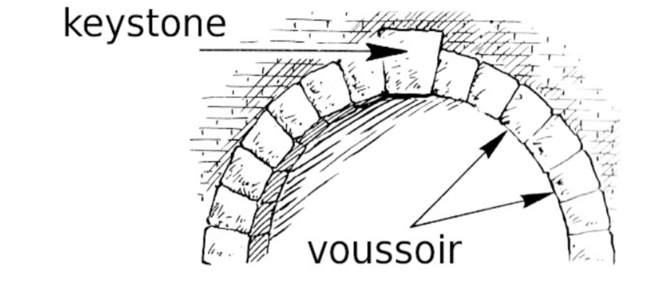 <p>Voussoirs</p>