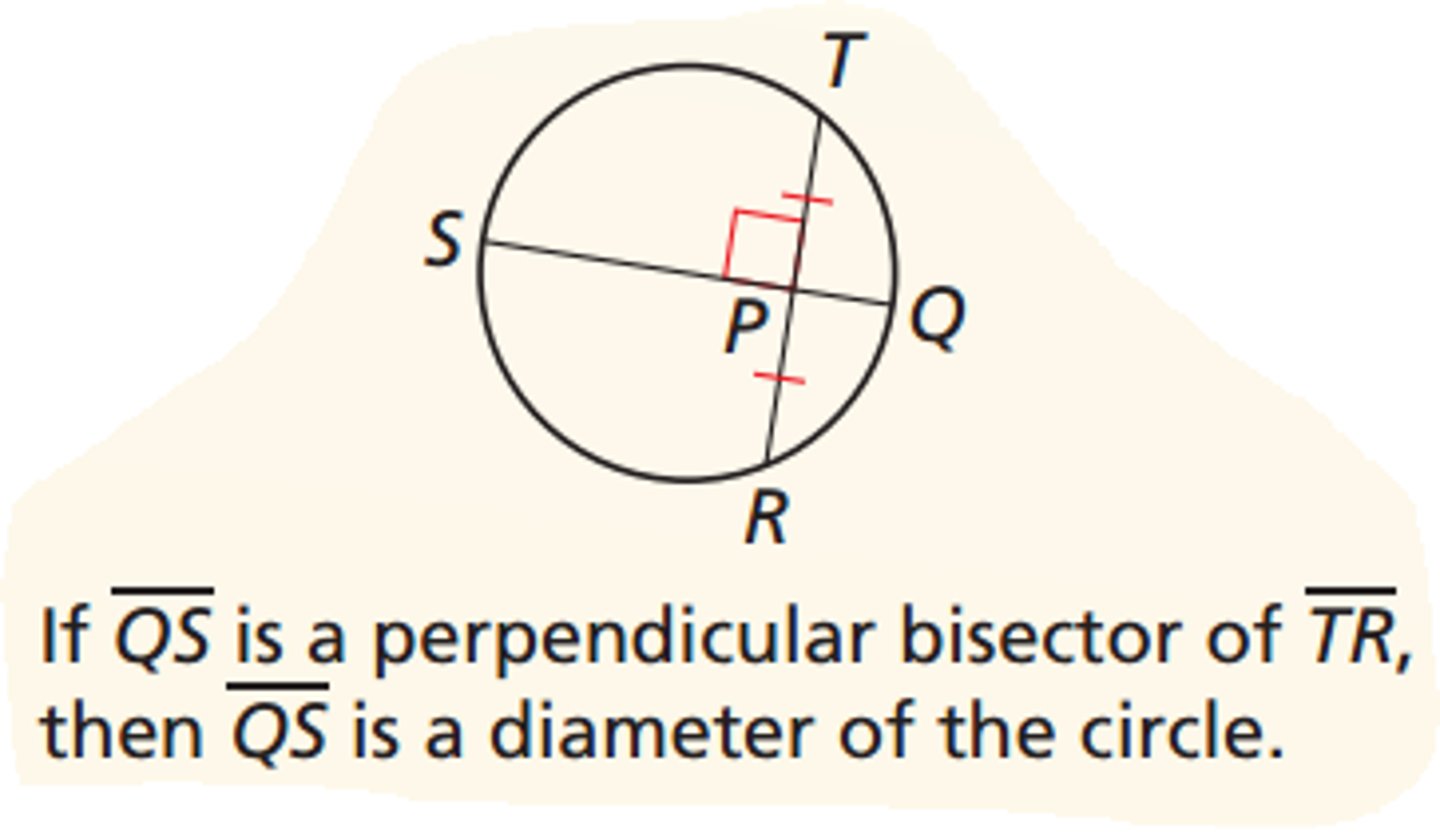 <p>If one chord of a circle is a perpendicular bisector of another chord, then the first chord is a diameter</p>