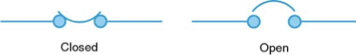 <p>What are these an example of?</p>