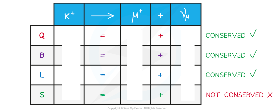 <p>Particle interactions can occur if _______ _________ and ________ _________ is ______ on ______ sides</p>