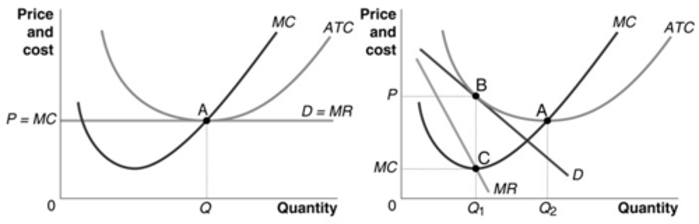 <p>a. point A on both graphs</p>