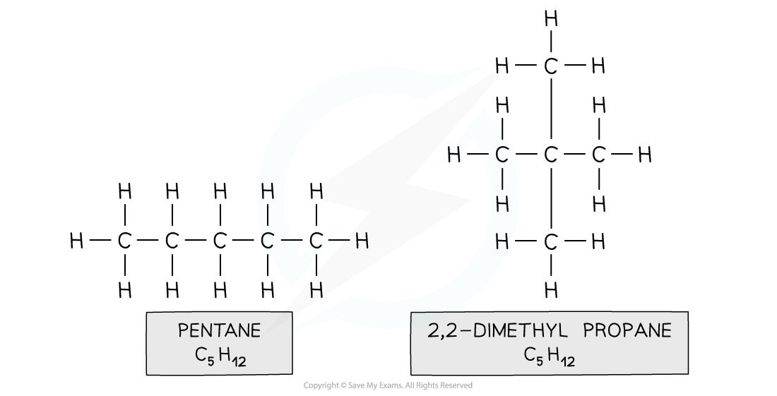<p>same molecular formula different longest chain length due to branching </p>