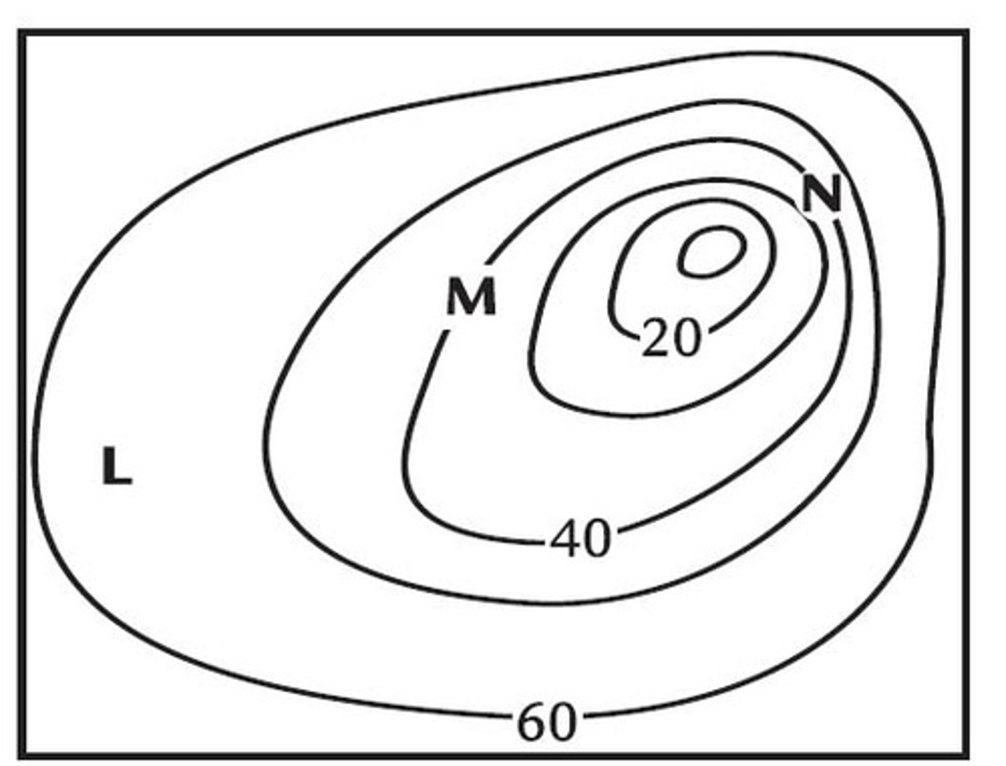 <p>A line on a topographic map that connects points of equal elevation</p>