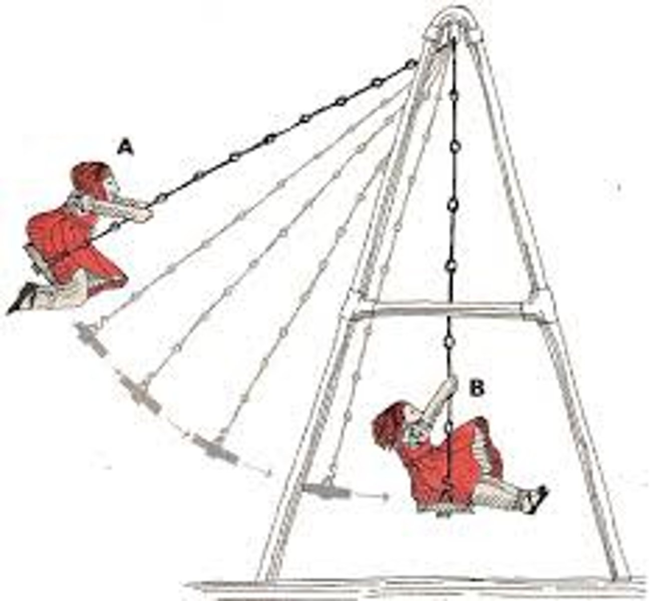<p>highest point of a swing</p>
