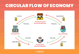 Circular flow diagram