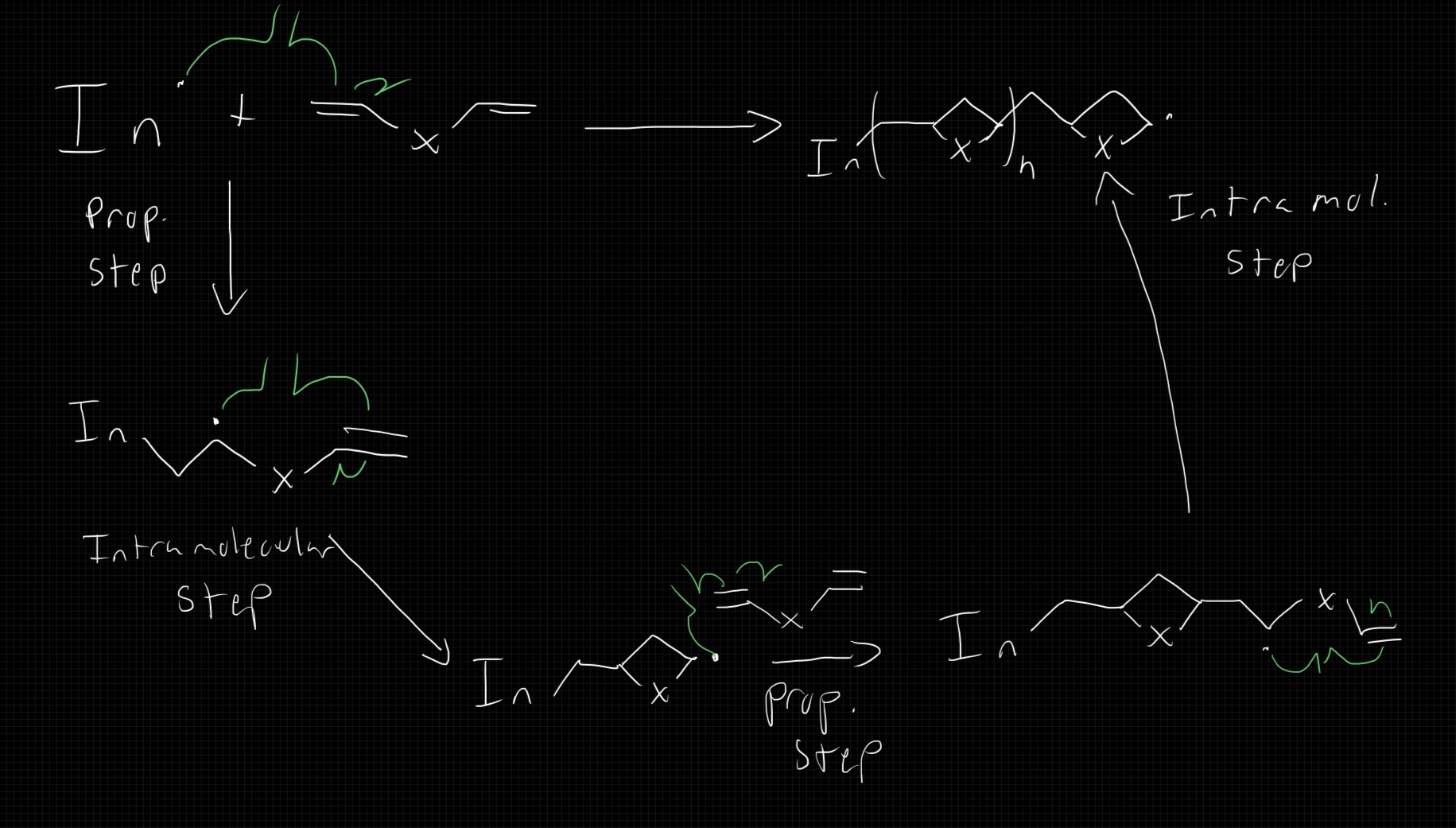 <ul><li><p>does not add to chain length</p></li></ul>