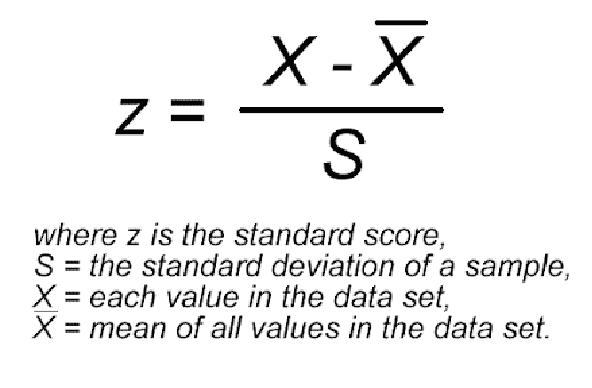 <ul><li><p>The z-score is the result of dividing the amount that a raw score differs from the mean of the sample scores by the standard deviation.</p></li><li><p>The scores below the mean have negative z-scores.</p></li><li><p>The scores above the mean have positive z-scores.</p></li></ul><p></p>