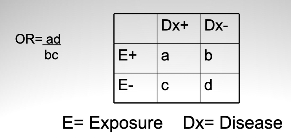 <p>odds ratio</p><p><em>measure of association in which study type?</em><br><em>when interpreted as RR?</em></p>