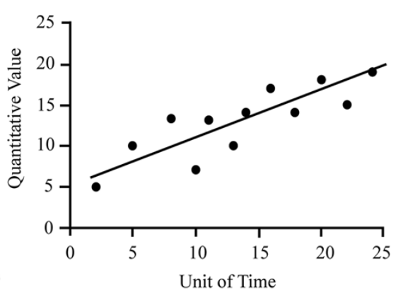 <p><span>Displays the relationship between two variables</span></p>