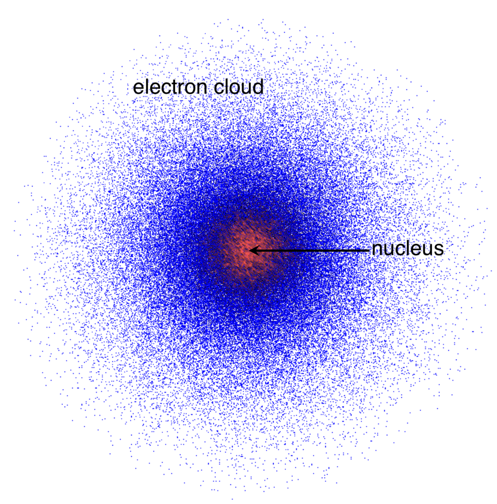<p>What is this model? (Name, Theory, Experiment)</p>