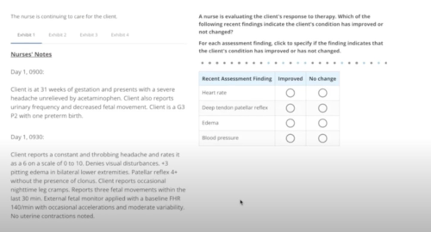 <p>Heart rate: not changed</p><p>Deep tendon patellar reflex: improved</p><p>Edema: not changed</p><p>Blood pressure: improved</p>