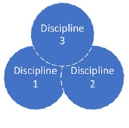 <p>….two or more disciplines to a new level of ……. begining to break bounderies this is the ……. approach </p>
