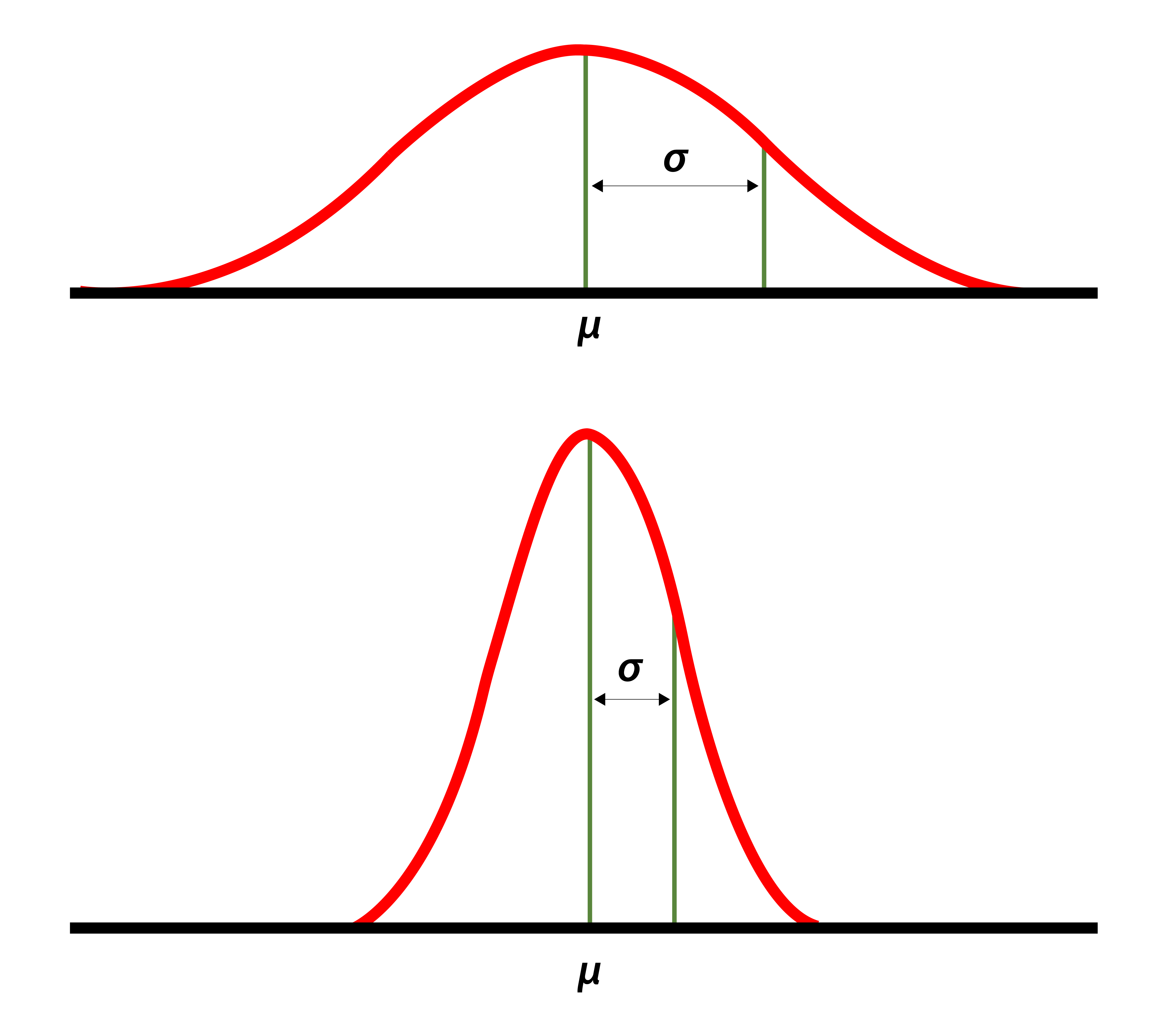 <p>Standard Deviation</p>