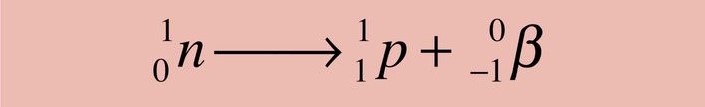 <p>Beta particles can also be considered as being formed when a neutron changes into a proton.</p>
