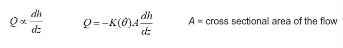 <p><span><span>the volumetric flow rate </span><em><span>Q</span></em><span> (m</span><sup><span>3</span></sup><span>/s) through a porous material</span></span></p><p style="text-align: left;"><span><span>is proportional to the gradient in the hydraulic head </span><em><span>h</span></em><span> (m)</span></span></p>