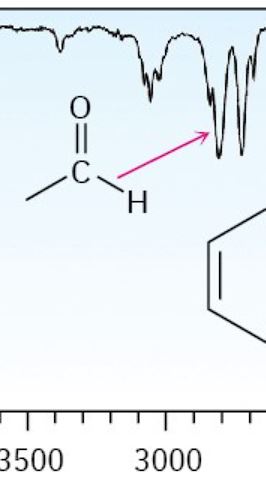 <p>2750 cm-1 (Like a W)</p>