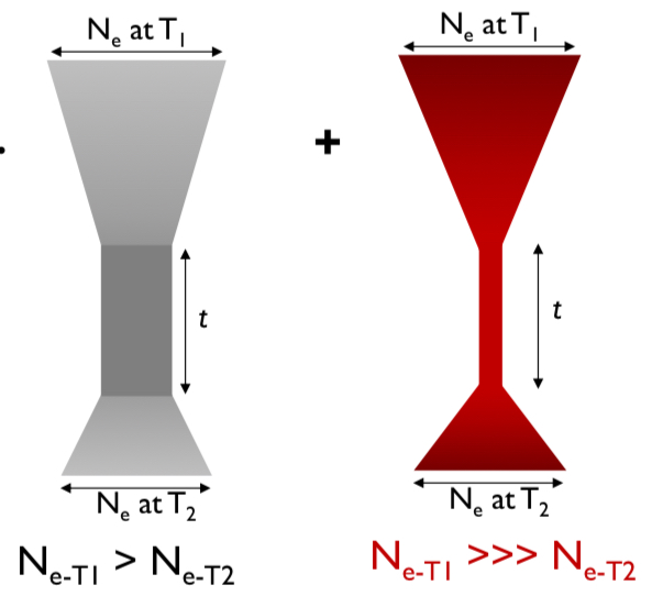 <p>Describe what information is communicated in the figure below.</p>