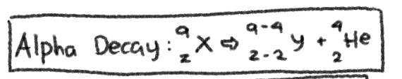 \-4 in MASS NUMBER; -2 in ATOMIC NUMBER