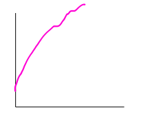 <p>Moving away and gradually slowing down</p>