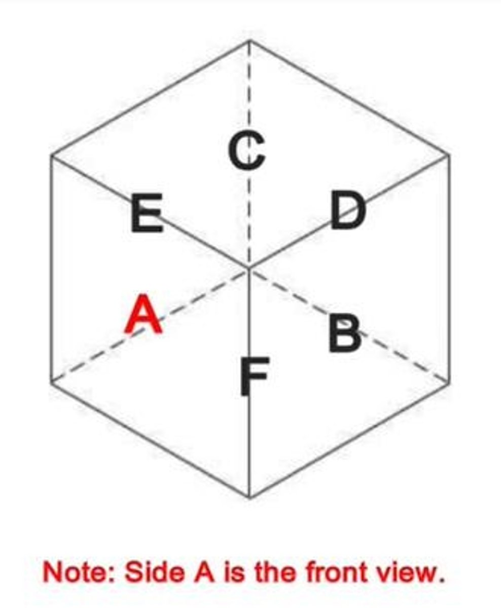 <p>A method to arrange views by unwrapping a glass box around the object.</p>