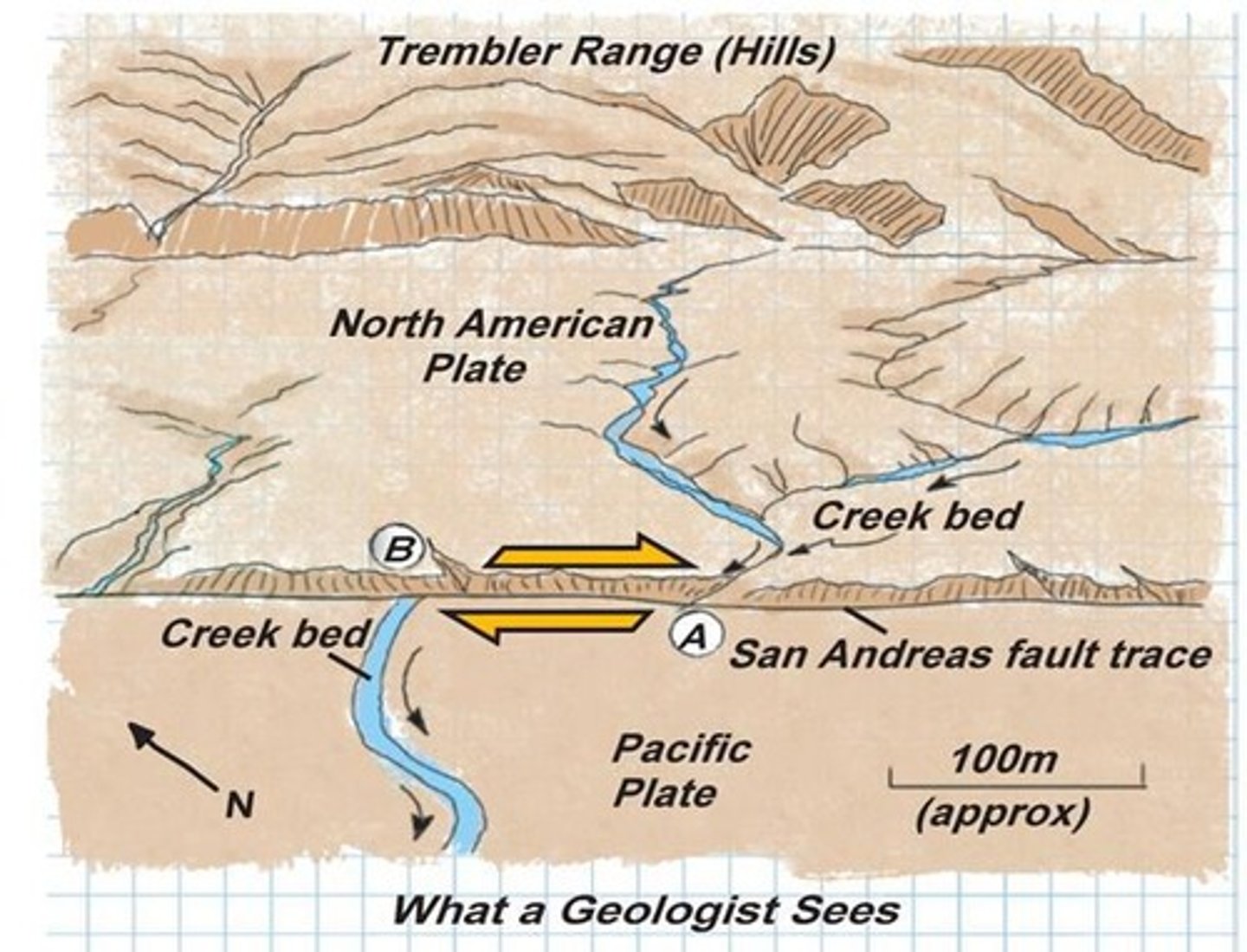<p>A well-known strike-slip fault located in California, known for its significant geological activity.</p>