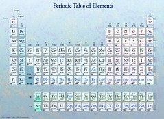 <p>Elements are substances that cannot be broken down into simpler substances by chemical means.</p>