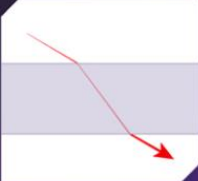 <p>lights bends when passing from one medium to another</p><p><strong>due to change in speed of wave</strong></p>