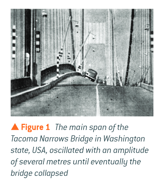 <p>17.5 Resonance intro </p>