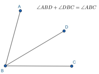 A ray that divides an angle into two angles that both have the same measure