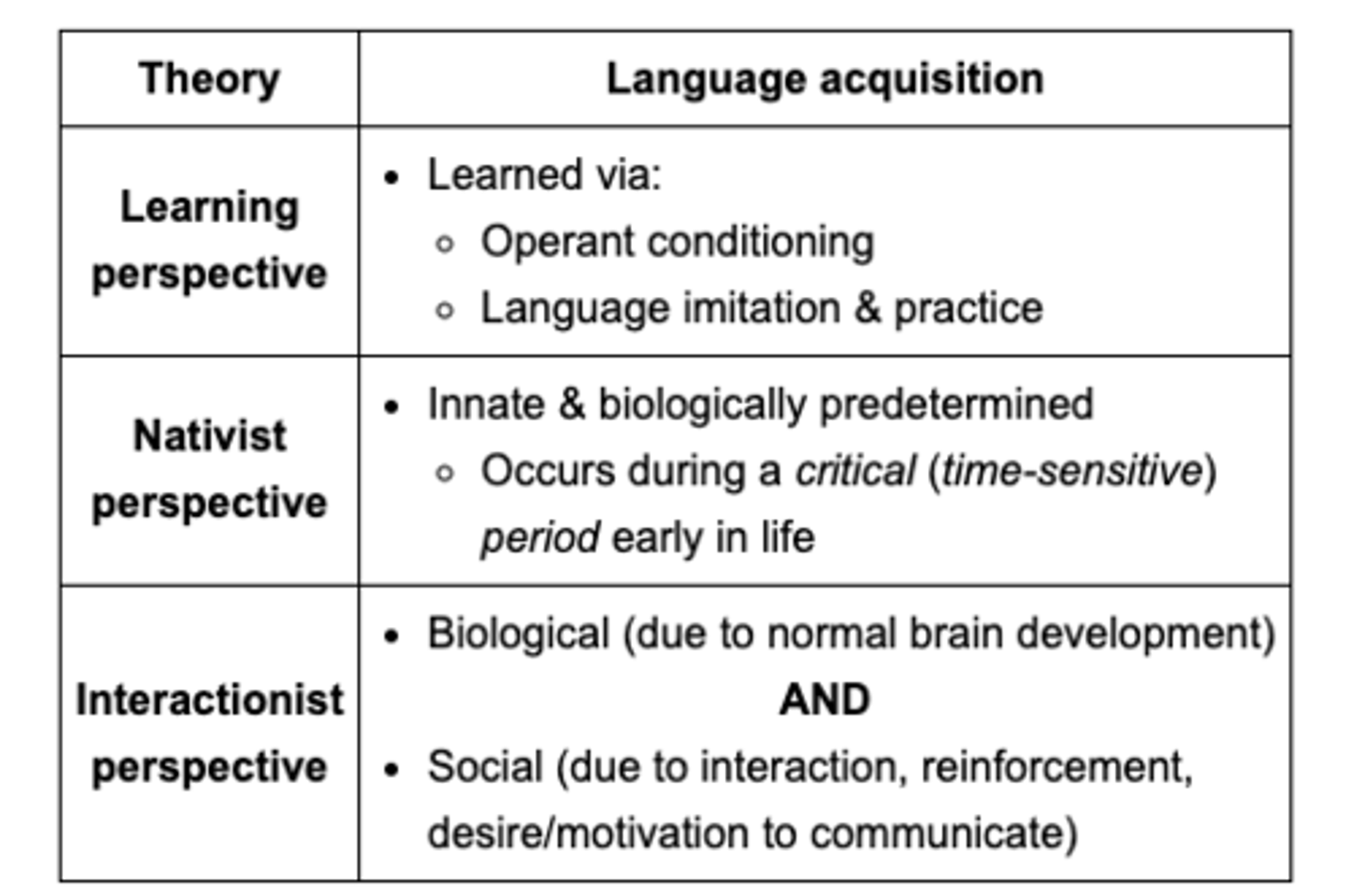 <p>B. nativist (innate and biologically predetermined)</p>