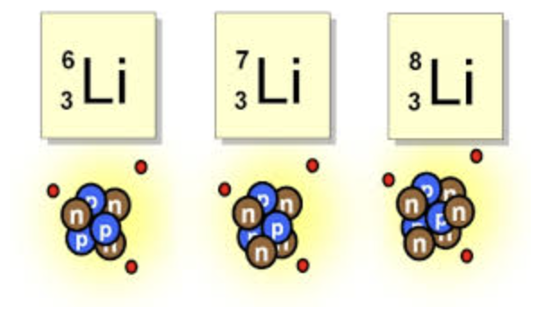 <p><span>Isotopes of the same element have different numbers of ___</span></p>