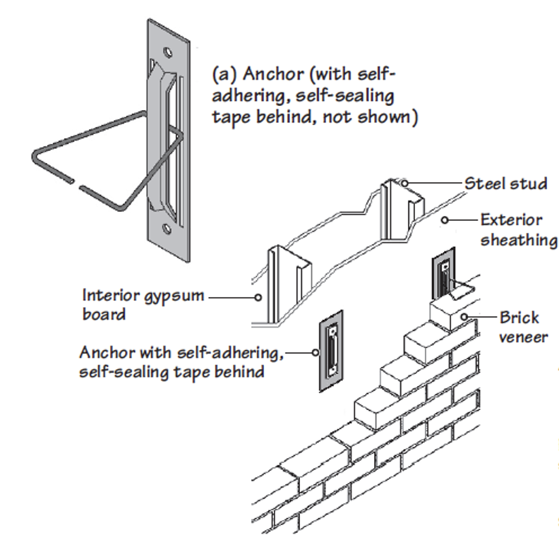 <p>Detail of a Typical Anchor used in a Steel Stud and Brick Veneer Assembly, THAT DOES NOT HAVE RIGID FOAM INSULATION.</p>