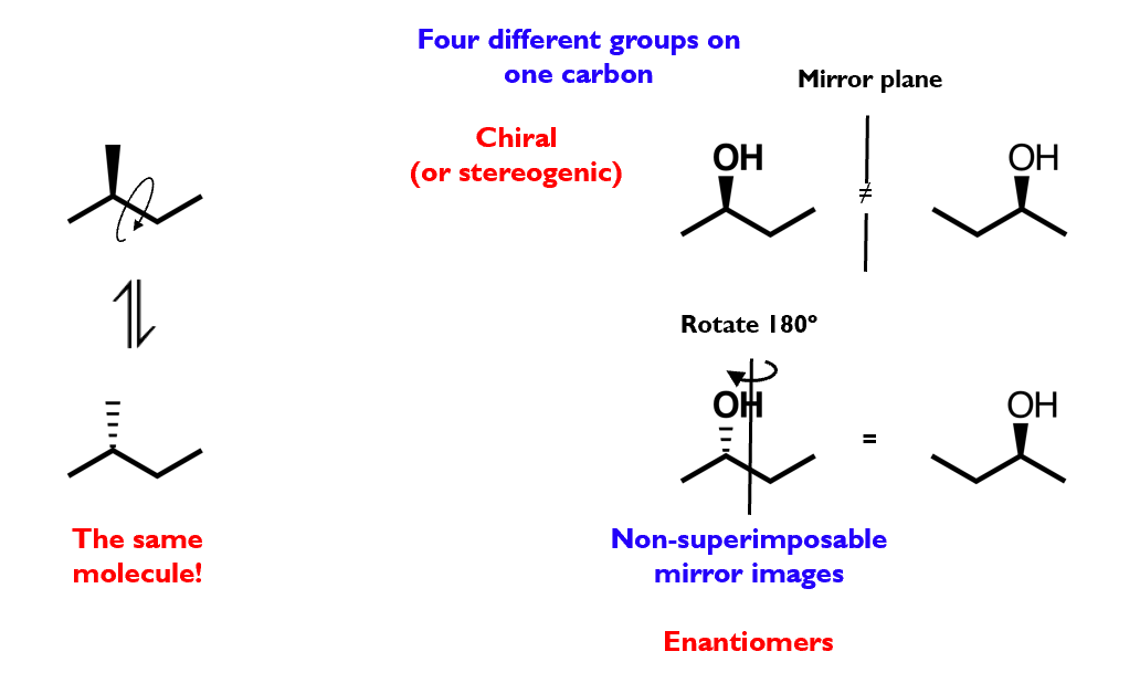 <p>Optical isomers are stereoisomers that arise due to reflectional symmetry</p>