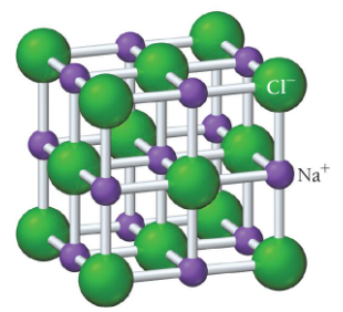 <p>sodium chloride (NaCl) structure</p>