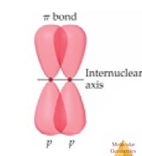 <p>Partials sideways overlap of adjacent p orbitals above and below the plane of the bonding carbon atoms.</p>