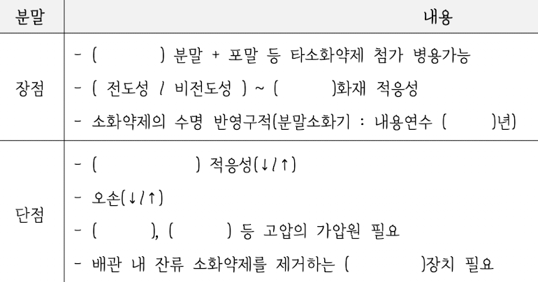 <p><strong>4. 비수계 소화약제</strong></p><p><strong>④ 분말 소화약제</strong></p><p><strong>—</strong></p><p>㉡  분말소화약제의  장점  vs.  단점</p>
