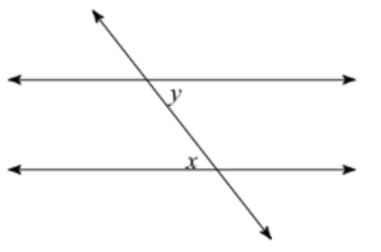 <p>What is the relationship between x and y?</p>