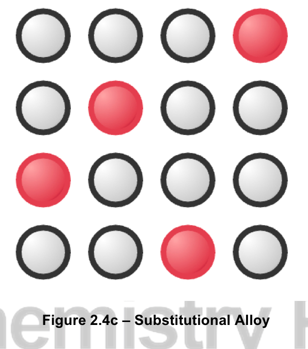 <ul><li><p>atoms of one metal are replaced by the atoms of another metal, like they’re mixed together basically</p></li><li><p>happens when atomic radii are similar</p></li><li><p>typically formed between elements of the same period</p></li><li><p>example: brass (copper and zinc)</p></li></ul><p></p>