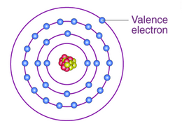 <p>The electrons in the outermost orbital that participate in chemical bond formation.</p>