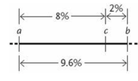 <p><span style="background-color: transparent; font-family: "Times New Roman", serif;"><span>7. Suppose that in studies of genes on the same chromosome you find the following recombination frequencies:</span></span></p><p><span style="background-color: transparent; font-family: "Times New Roman", serif;"><span>Why is the total distance between </span><em><span>a</span></em><span> and </span><em><span>b</span></em><span> less than the distance between </span><em><span>a</span></em><span> and </span><em><span>c</span></em><span> plus the distance between </span><em><span>c</span></em><span> and </span><em><span>b</span></em><span>?</span></span></p><table style="min-width: 75px;"><colgroup><col style="min-width: 25px;"><col style="min-width: 25px;"><col style="min-width: 25px;"></colgroup><tbody><tr><td colspan="1" rowspan="1" style="vertical-align: top; overflow: hidden; overflow-wrap: break-word;"><p><span style="background-color: transparent;"><span> </span></span></p></td><td colspan="1" rowspan="1" style="vertical-align: top; padding: 1.5pt 0pt; overflow: hidden; overflow-wrap: break-word;"><p><span style="background-color: transparent; font-family: "Times New Roman", serif;"><span>a. </span></span></p></td><td colspan="1" rowspan="1" style="vertical-align: top; padding: 1.5pt 20pt 1.5pt 0pt; overflow: hidden; overflow-wrap: break-word;"><p><span style="background-color: transparent; font-family: "Times New Roman", serif;"><span>a and b are not linked</span></span></p></td></tr><tr><td colspan="1" rowspan="1" style="vertical-align: top; overflow: hidden; overflow-wrap: break-word;"><p><span style="background-color: transparent;"><span> </span></span></p></td><td colspan="1" rowspan="1" style="vertical-align: top; padding: 1.5pt 0pt; overflow: hidden; overflow-wrap: break-word;"><p><span style="background-color: transparent; font-family: "Times New Roman", serif;"><span>b. </span></span></p></td><td colspan="1" rowspan="1" style="vertical-align: top; padding: 1.5pt 20pt 1.5pt 0pt; overflow: hidden; overflow-wrap: break-word;"><p><span style="background-color: transparent; font-family: "Times New Roman", serif;"><span>the distances were calculated incorrectly</span></span></p></td></tr><tr><td colspan="1" rowspan="1" style="vertical-align: top; overflow: hidden; overflow-wrap: break-word;"><p><span style="background-color: transparent;"><span> </span></span></p></td><td colspan="1" rowspan="1" style="vertical-align: top; padding: 1.5pt 0pt; overflow: hidden; overflow-wrap: break-word;"><p><span style="background-color: transparent; font-family: "Times New Roman", serif;"><span>c. </span></span></p></td><td colspan="1" rowspan="1" style="vertical-align: top; padding: 1.5pt 20pt 1.5pt 0pt; overflow: hidden; overflow-wrap: break-word;"><p><span style="background-color: transparent; font-family: "Times New Roman", serif;"><span></span><em><span>b</span></em><span> is in between genes </span><em><span>a</span></em><span> and </span><em><span>c</span></em></span></p></td></tr><tr><td colspan="1" rowspan="1" style="vertical-align: top; overflow: hidden; overflow-wrap: break-word;"><p><span style="background-color: transparent;"><span> </span></span></p></td><td colspan="1" rowspan="1" style="vertical-align: top; padding: 1.5pt 0pt; overflow: hidden; overflow-wrap: break-word;"><p><span style="background-color: transparent; font-family: "Times New Roman", serif;"><span>d. </span></span></p></td><td colspan="1" rowspan="1" style="vertical-align: top; padding: 1.5pt 20pt 1.5pt 0pt; overflow: hidden; overflow-wrap: break-word;"><p><span style="background-color: transparent; font-family: "Times New Roman", serif;"><span>double crossovers between </span><em><span>a</span></em><span> and </span><em><span>b</span></em><span> decrease recombinants</span></span></p></td></tr><tr><td colspan="1" rowspan="1" style="vertical-align: top; overflow: hidden; overflow-wrap: break-word;"><p><span style="background-color: transparent;"><span> </span></span></p></td><td colspan="1" rowspan="1" style="vertical-align: top; padding: 1.5pt 0pt; overflow: hidden; overflow-wrap: break-word;"><p><span style="background-color: transparent; font-family: "Times New Roman", serif;"><span>e. </span></span></p></td><td colspan="1" rowspan="1" style="vertical-align: top; padding: 1.5pt 20pt 1.5pt 0pt; overflow: hidden; overflow-wrap: break-word;"><p><span style="background-color: transparent; font-family: "Times New Roman", serif;"><span>all three genes encode the same trait</span></span></p></td></tr></tbody></table><p></p>