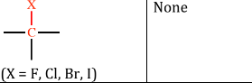 <p>compound containing a halogen atom; no ending </p>