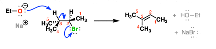<p>1-3</p><p>Strong base (small or bulky)</p><p>elimination = alkene</p><p>antiperiplanar</p><p>one step</p><p>STEPS:</p><p></p><p>deprotonation of H APP to LG, alkene formed, LG Leaves</p>