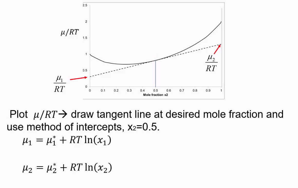 <ul><li><p>This only works if χ is more than two</p></li></ul><p></p>