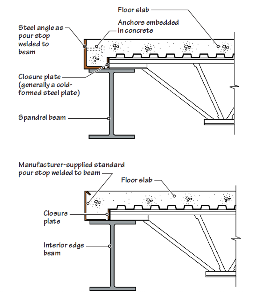 <p>Composite Steel Floor Deck with Shear Studs</p>