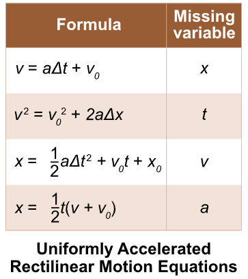 <p>when appropriate, you may use delta t as an approximation for dt</p>