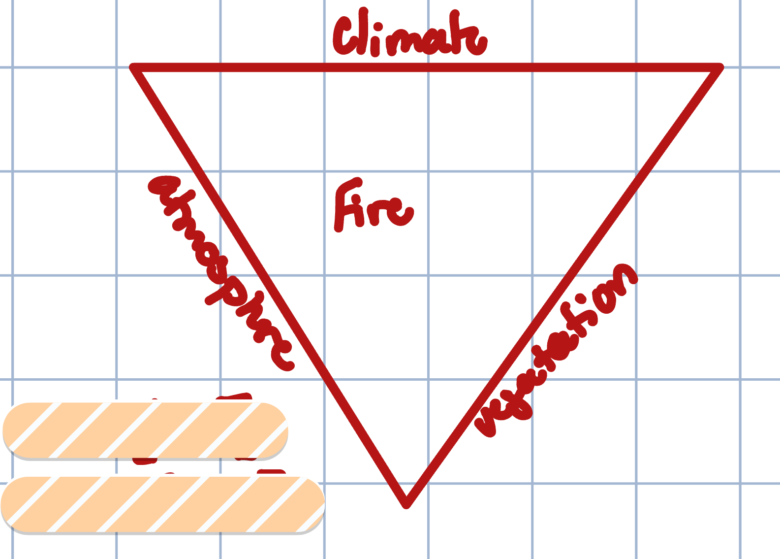 <p>Climate, vegetation, atmosphere</p>